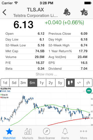 Stock Charts - ASX Australia screenshot 4