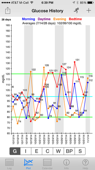 【免費健康App】Health Stats Log-APP點子