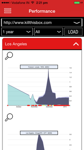 【免費工具App】DOSarrest External Monitoring Service-APP點子