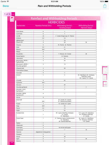 【免費書籍App】Herbicide Guide-APP點子