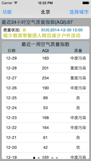 【免費天氣App】空气质量指数免费版-APP點子