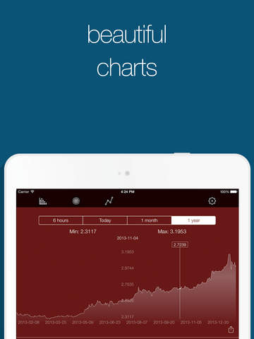 【免費財經App】EURTRY - MarketWox-APP點子