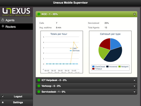 Unexus Supervisor App