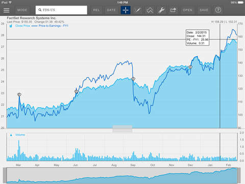 【免費財經App】FactSet-APP點子