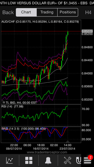 Forex itunes