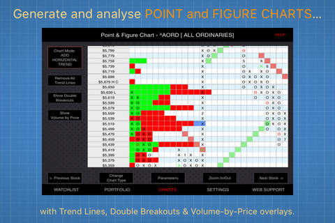 Clever Point and Figure Charts screenshot 3