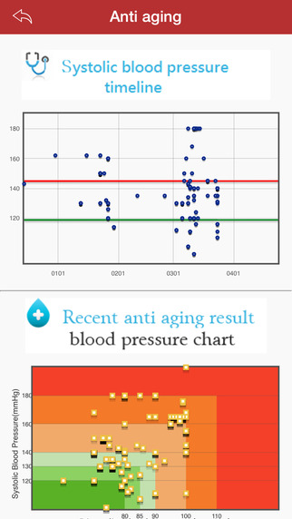 【免費健康App】Do & Check 健康樹 Fitsignal-APP點子