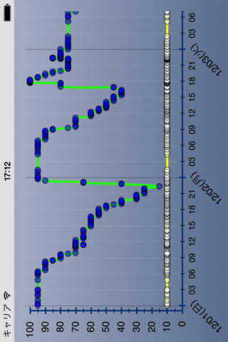 NKBattery - バッテリー残量をグラフ表示 screenshot 4