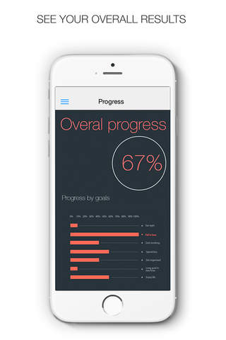 Ninety Days - Set, Track, and Achieve Personal Goals in 90 days. screenshot 3