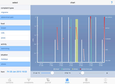 【免費健康App】Allergy Analyzer HD-APP點子