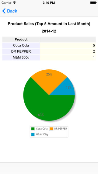 【免費生活App】POS (Point of Sales)-APP點子