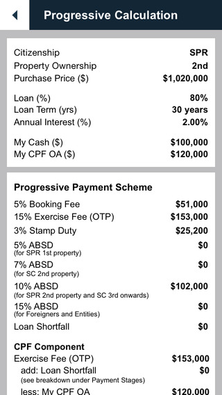 【免費財經App】SG Condo Buyers Toolkit-APP點子