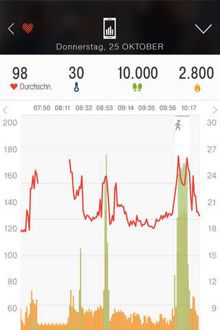 Basis Peak Fitness and Sleep Tracker screenshot 3