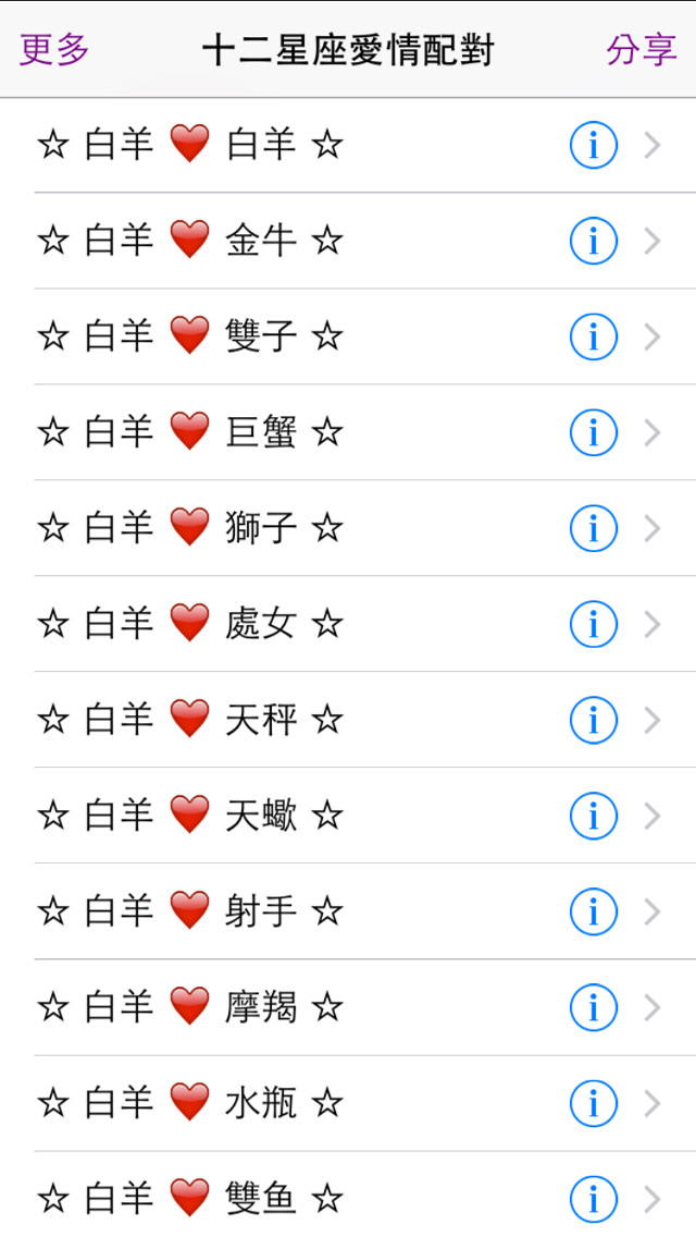 星座爱情配对男的多年羊生肖生肖座和女的水瓶猪天蝎分手星座的狮子座男生图片