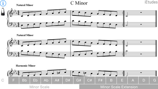 Minor Scales Piano Lite