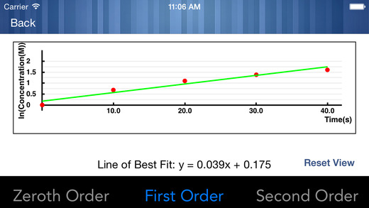 【免費教育App】Reaction Rate Calculator for Chemistry Experiments Free-APP點子