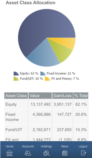 【免費財經App】InvestCloud Blue-APP點子