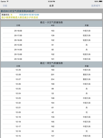 【免費天氣App】空气质量指数免费版-APP點子