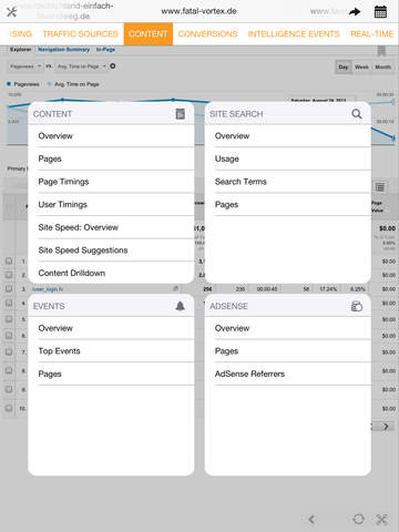 【免費生產應用App】Analytics for iPad - Google Analytics made easy-APP點子