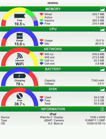 【免費生產應用App】U Status Lite-APP點子