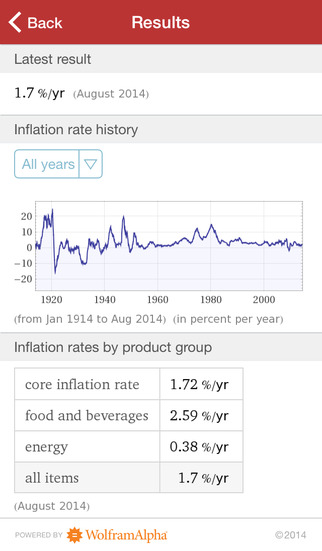 【免費財經App】Wolfram Retirement Planner's Professional Assistant-APP點子