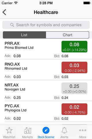 Stock Charts - ASX Australia screenshot 2