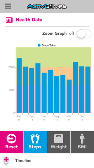 Activ8rlives 3.0 Health Monitoring and Food Diary App