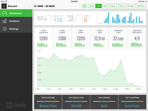 【免費生產應用App】Countly Mobile Analytics-APP點子