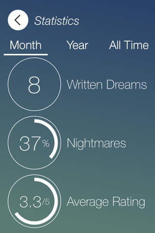 Oniri - Advanced Dream Journal screenshot 4