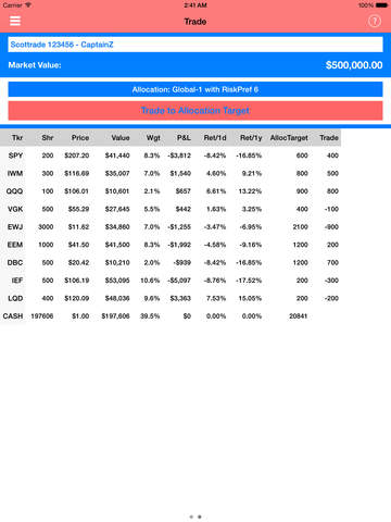 【免費財經App】Clipper Advisor - Global Investing Made Easy-APP點子