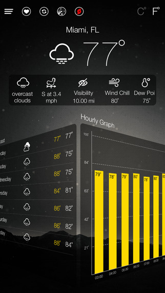 【免費天氣App】World Weather Forecast-APP點子