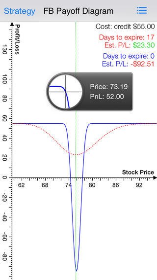 【免費財經App】Butterfly Pro Free - Option Strategy Profit/Loss Calculator/ Chart for Butterfly Options Investor with Live Options Chain and Real Time Stock Quotes-APP點子