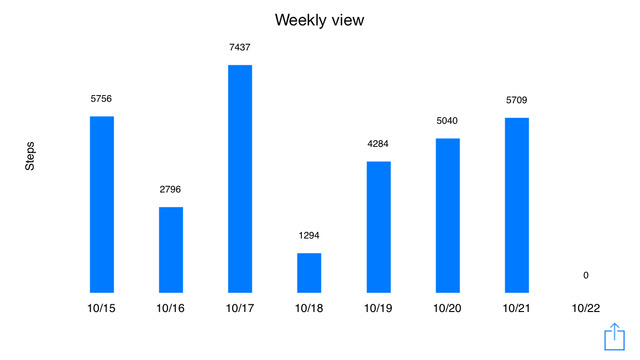 【免費健康App】StepTracker: A Fitness Pedometer-APP點子