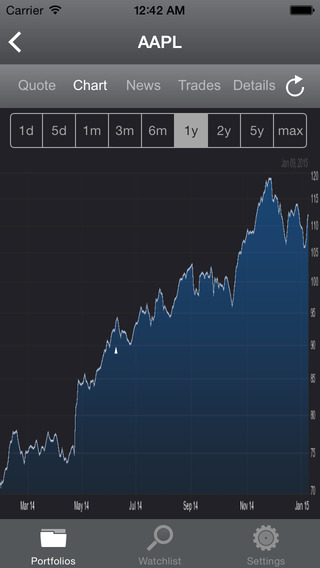 【免費財經App】Portfolio Trader-APP點子