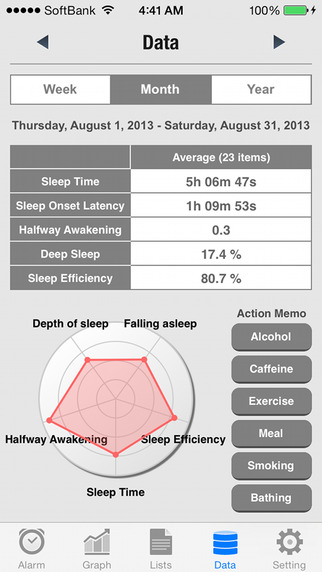 【免費健康App】Sleep Meister - Sleep Cycle Alarm-APP點子