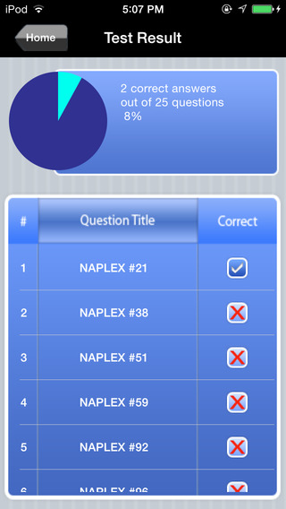 免費下載教育APP|NAPLEX Pharmacist Exam Prep app開箱文|APP開箱王