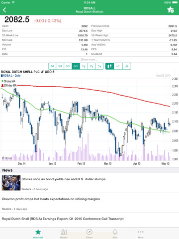 【免費財經App】Stock Charts - FTSE London (Stockmobi)-APP點子