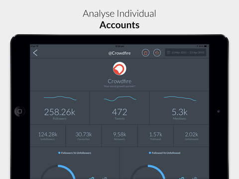 免費下載商業APP|Stats - for Twitter app開箱文|APP開箱王