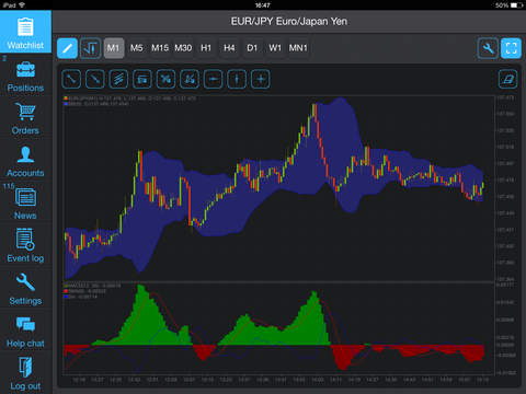 【免費財經App】Protrader 3-APP點子