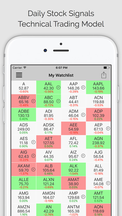 Trading signals pro