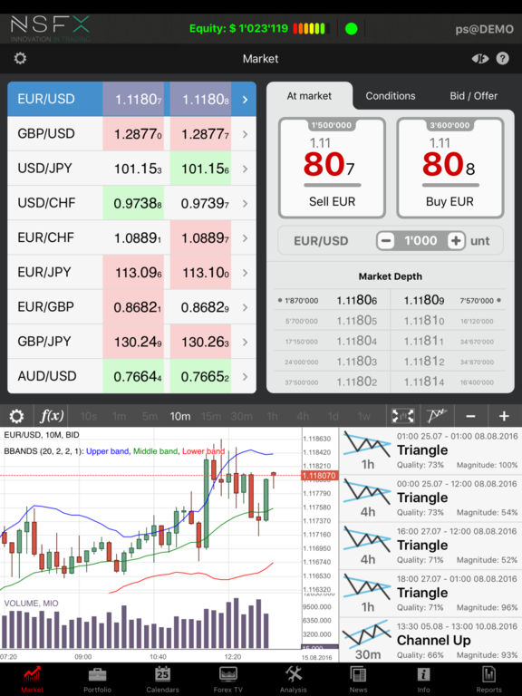 Db swiss forex