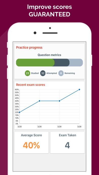 CMSRN® Exam Prep 2017 Edition screenshot 2