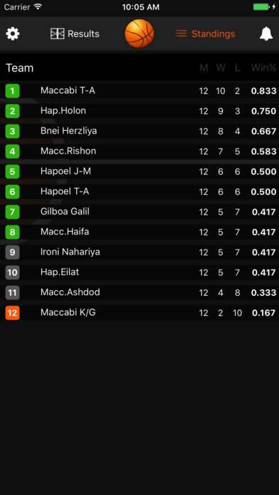 Livescores for Super League Israel Results - Ranks screenshot 2