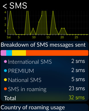 iPhone Screenshot 3