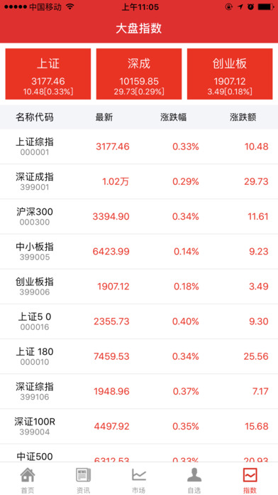 证券之星资讯-股票行情中心,专业财经新闻. screenshot 3