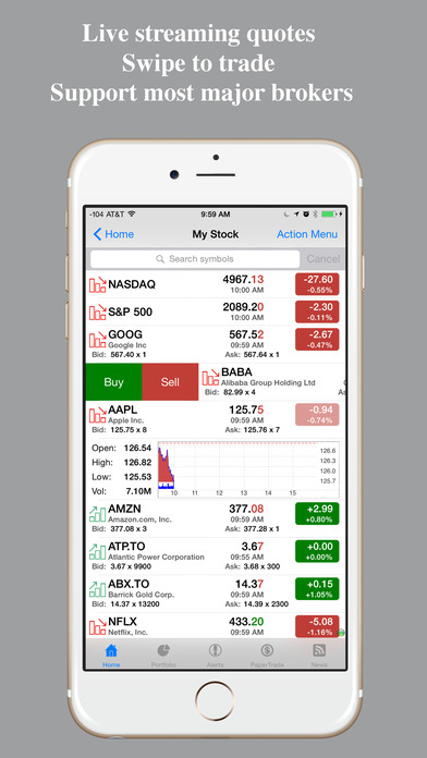 Pro real time forex charts
