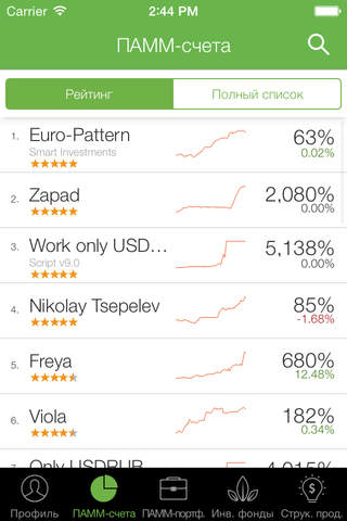 Alpari Invest – Investments screenshot 2