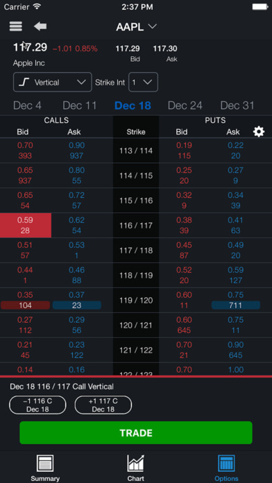 Thinkorswim forex buying power