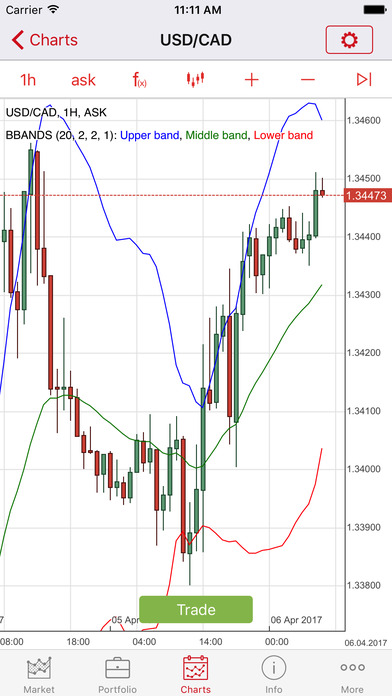 Dukascopy europe forex