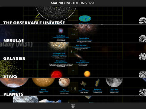 Magnifying the Universe screenshot 2